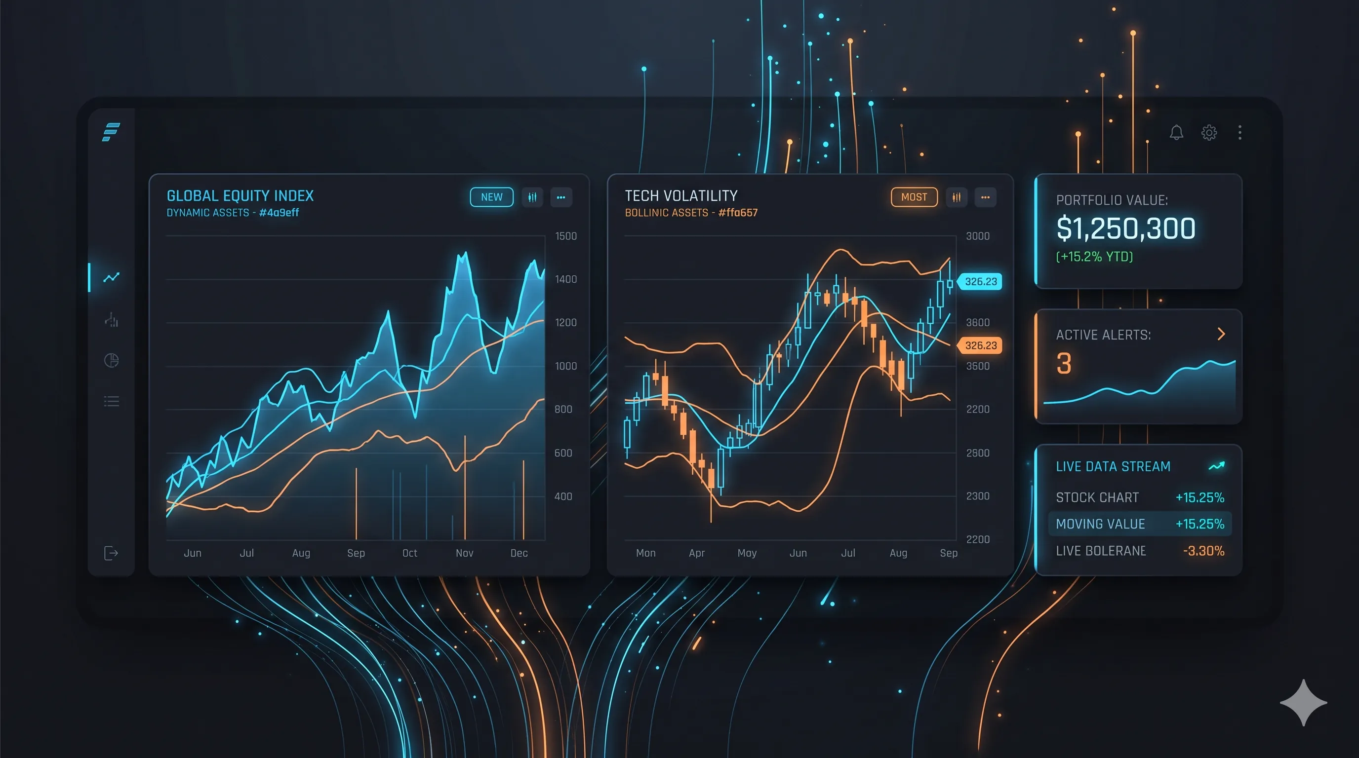 Financial Dashboard