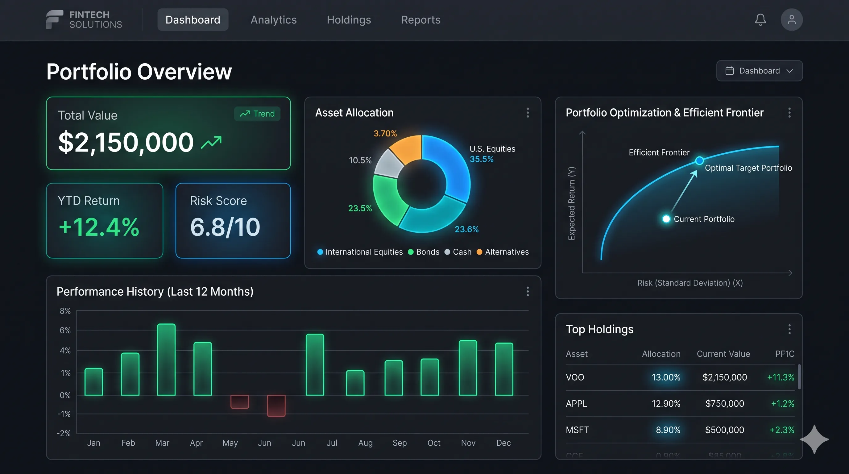 Portfolio management dashboard with optimization curves and risk metrics