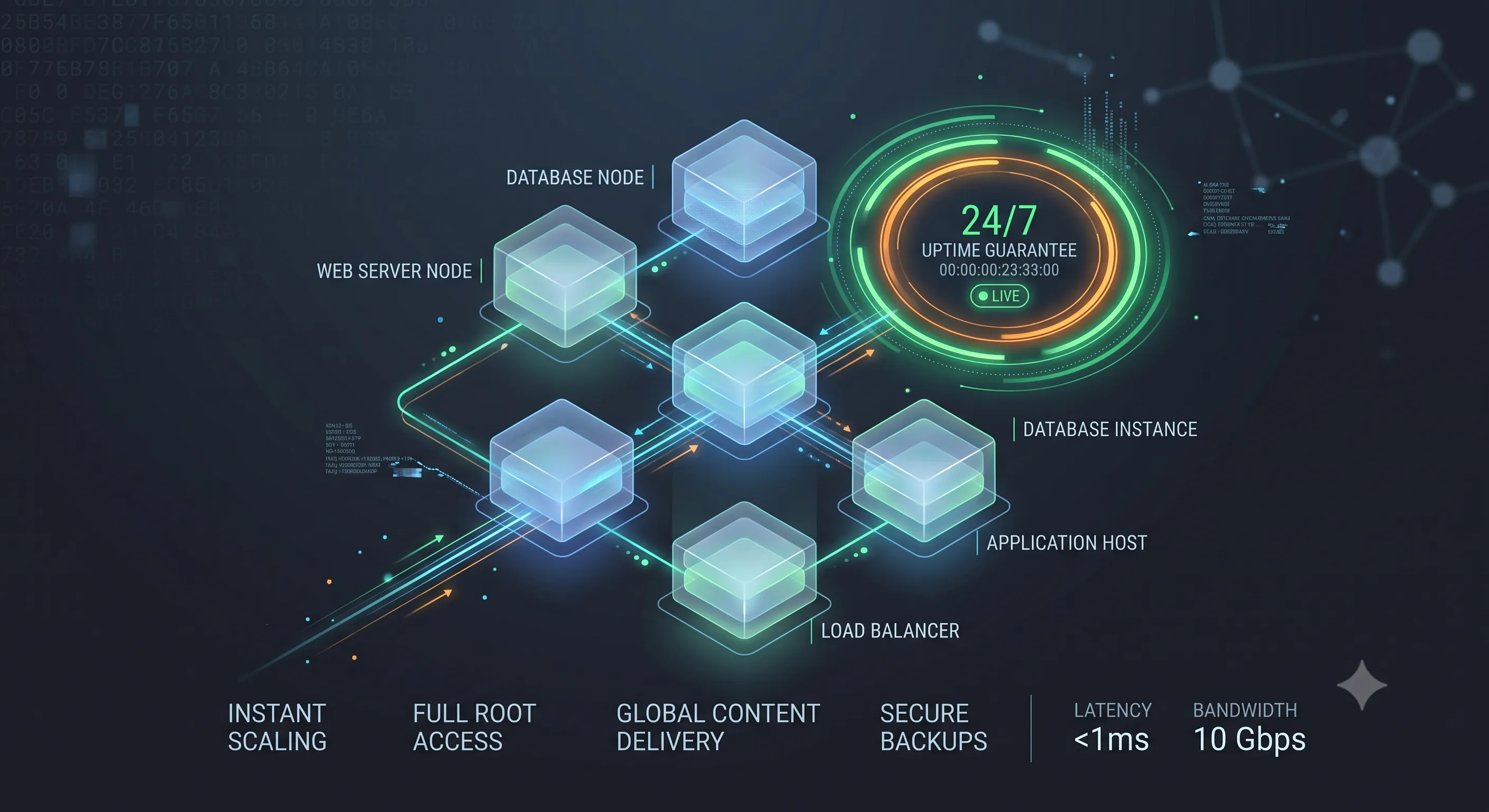 VPS Hosting