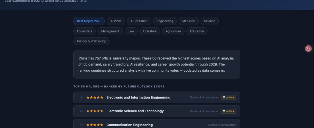A Teenager Asked Which Major to Pick. AI Refused to Answer. So I Built a Voting Tool.
