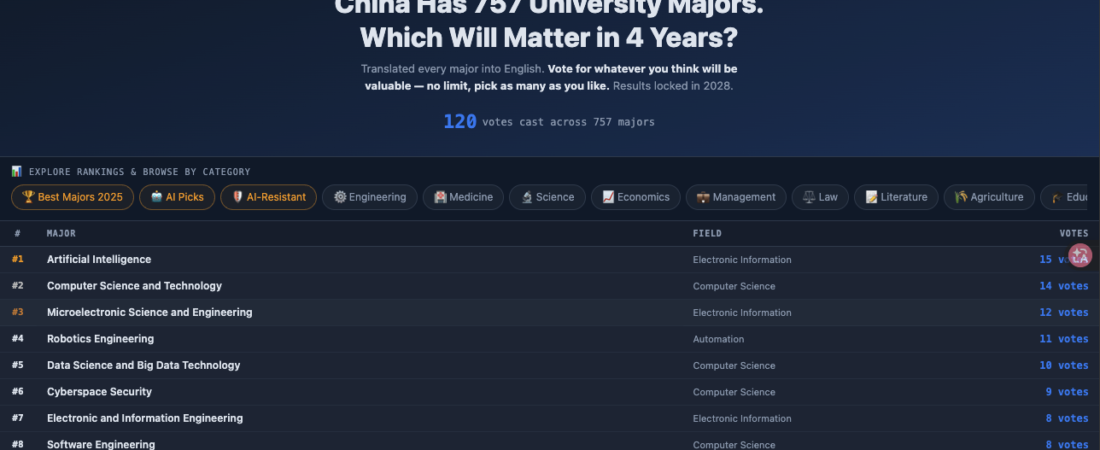 A Teenager Asked Which Major to Pick. AI Refused to Answer. So I Built a Voting Tool.