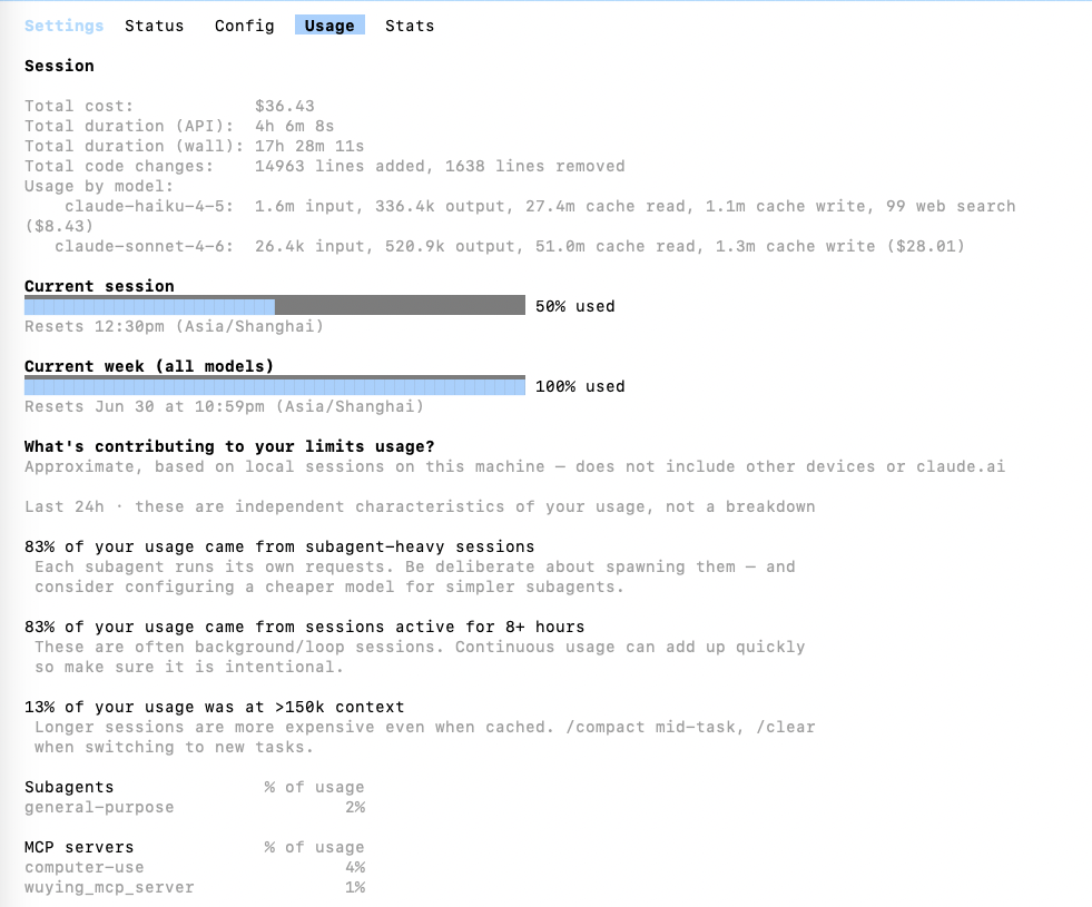 Claude Code usage dashboard showing $36.43 spent and current week 100% used