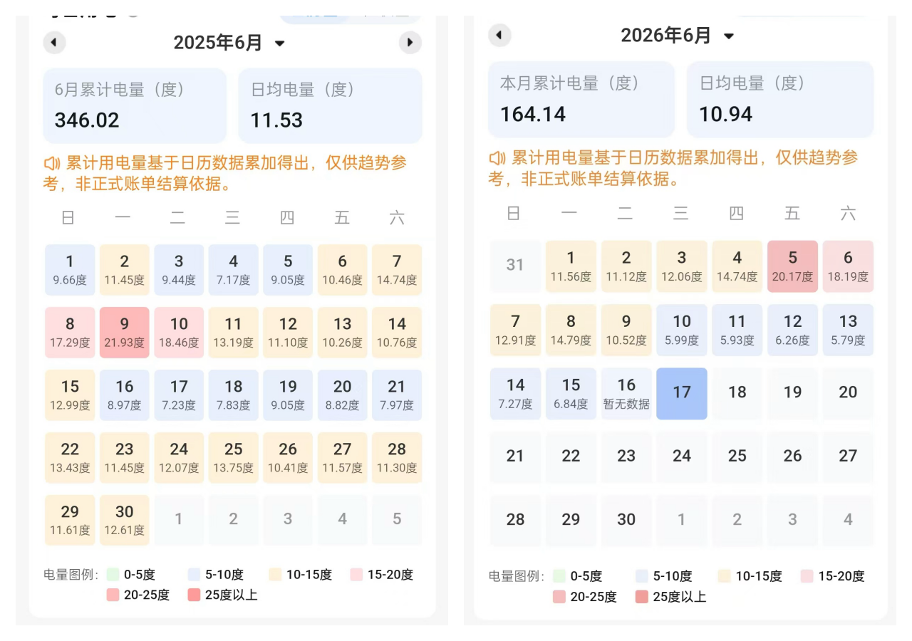 Side-by-side comparison of June 2025 vs June 2026 electricity usage showing peak summer savings