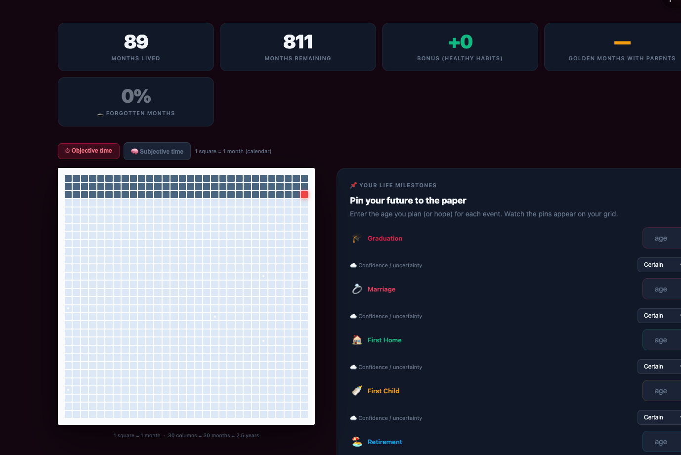 Life Clock — Life Density dashboard showing black hole percentage and Golden Months with parents