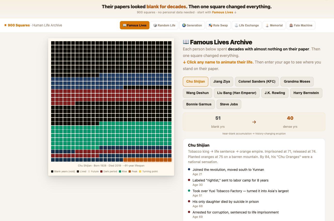 Life Paper tool — 900 squares showing a famous life animating on the grid with events marked in color