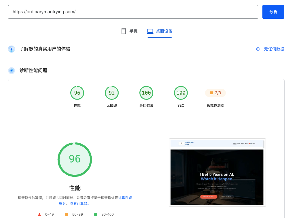 PageSpeed Insights score: 96 performance, 100 SEO for ordinarymantrying.com