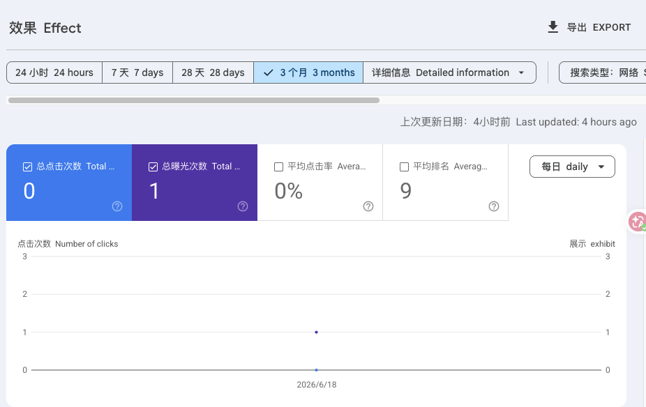 Google Search Console approved on Day 3