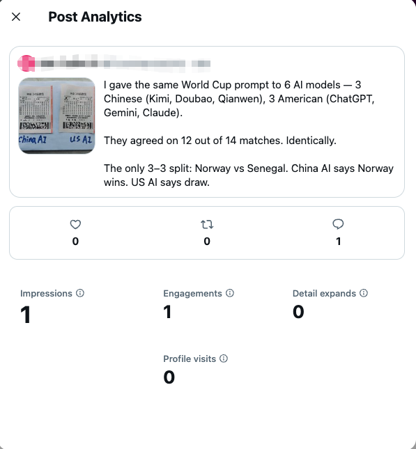 Twitter post analytics showing 1 impression and 0 clicks