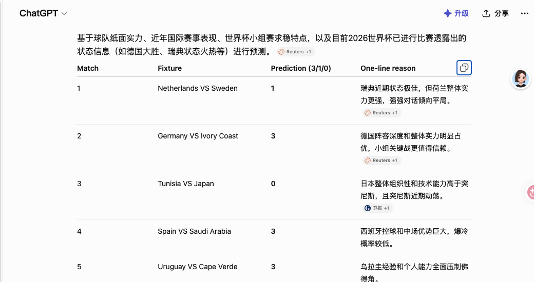 ChatGPT predicting 14 World Cup 2026 match results using 3/1/0 format