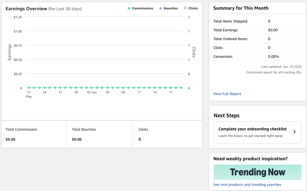 Amazon Associates dashboard — affiliate links active