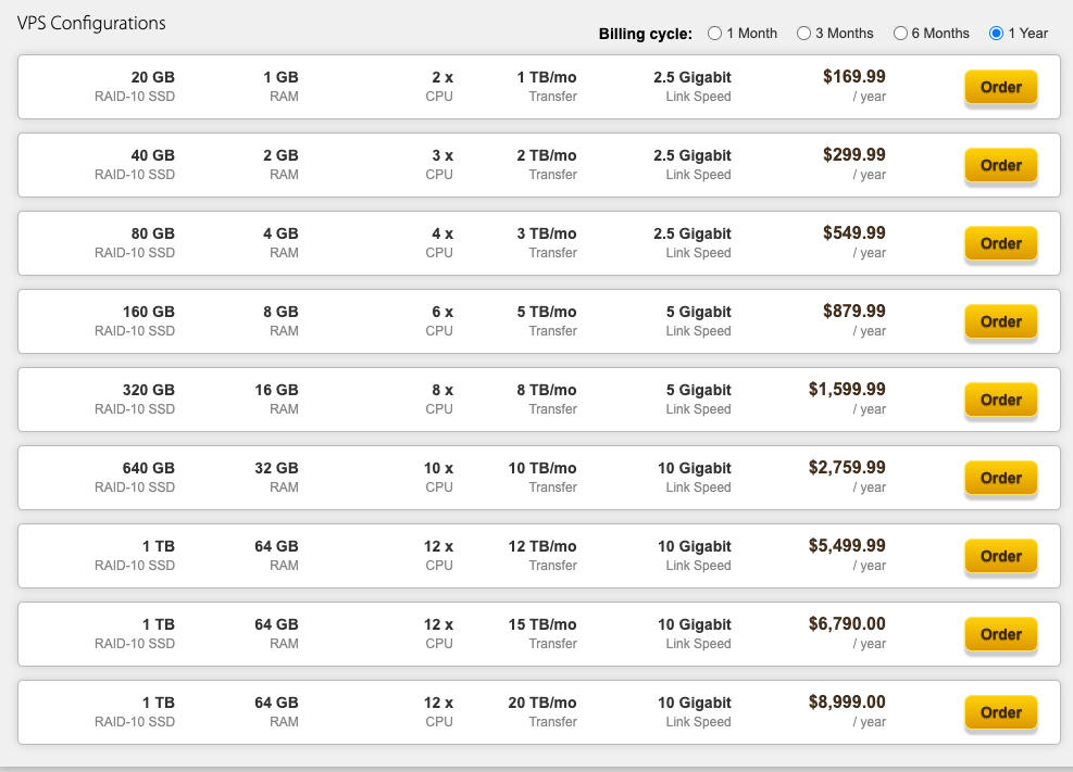 BandwagonHost VPS pricing entry level $169.99 per year
