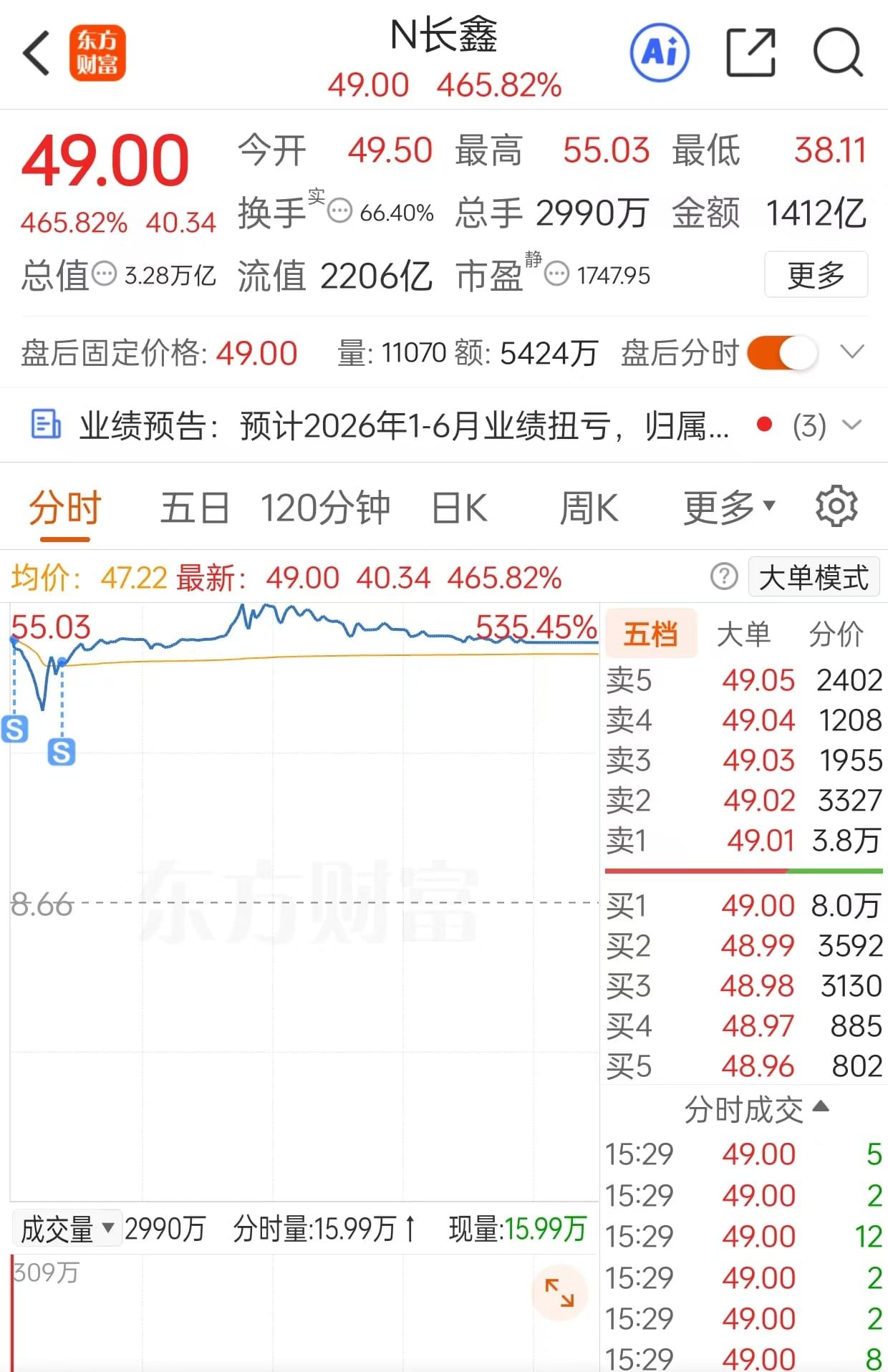 CXMT listing day price chart July 27 2026