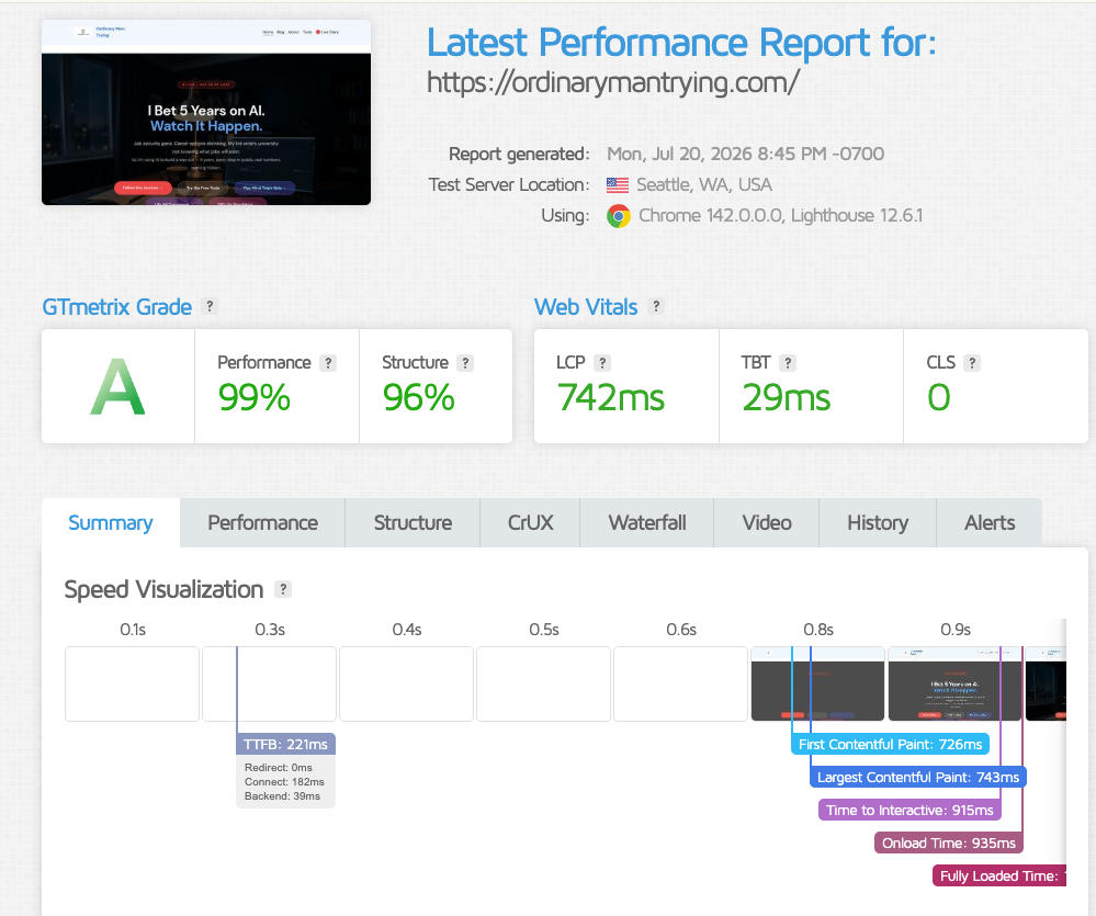 GTmetrix Grade A 99% Performance LCP 742ms for ordinarymantrying.com on Hostinger