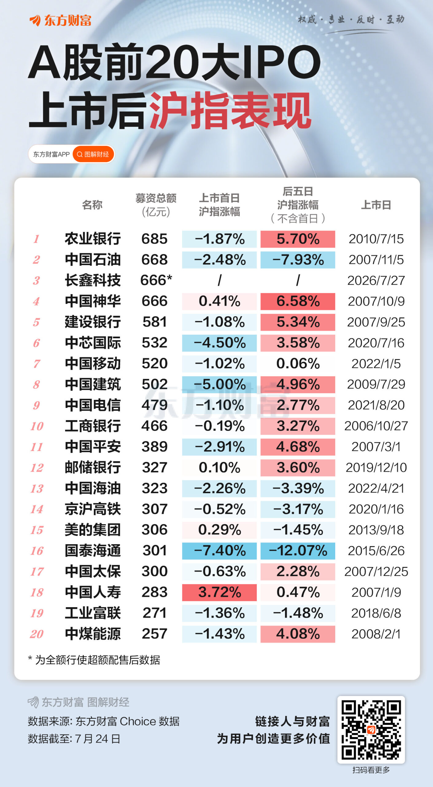 9 AIs vs. China’s Biggest-Ever Tech IPO: The Prediction Showdown