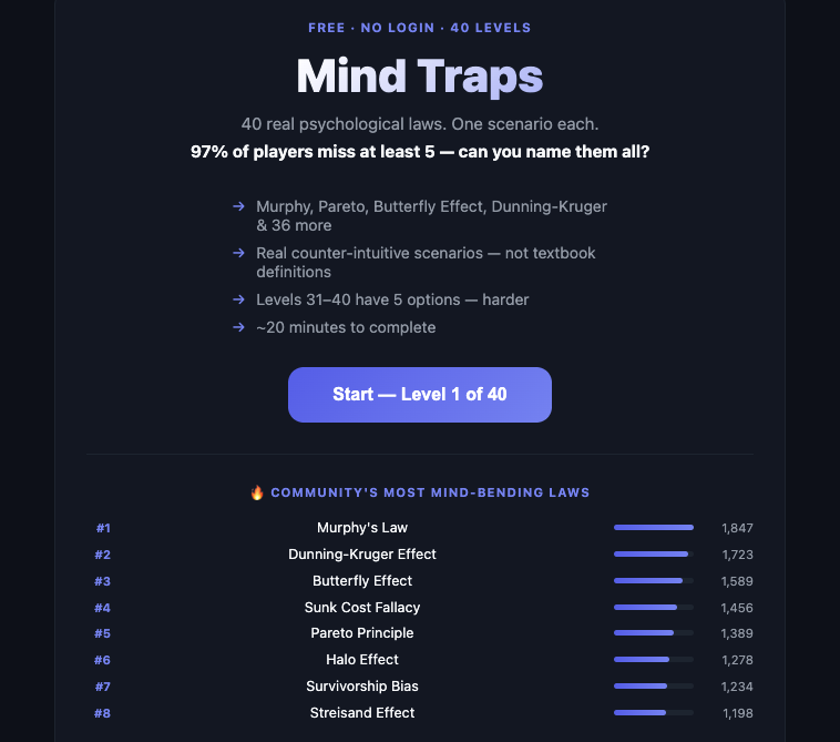 I Made a 40-Level Psychology Quiz. Here’s Which Laws Most People Get Wrong. (AI Generated)
