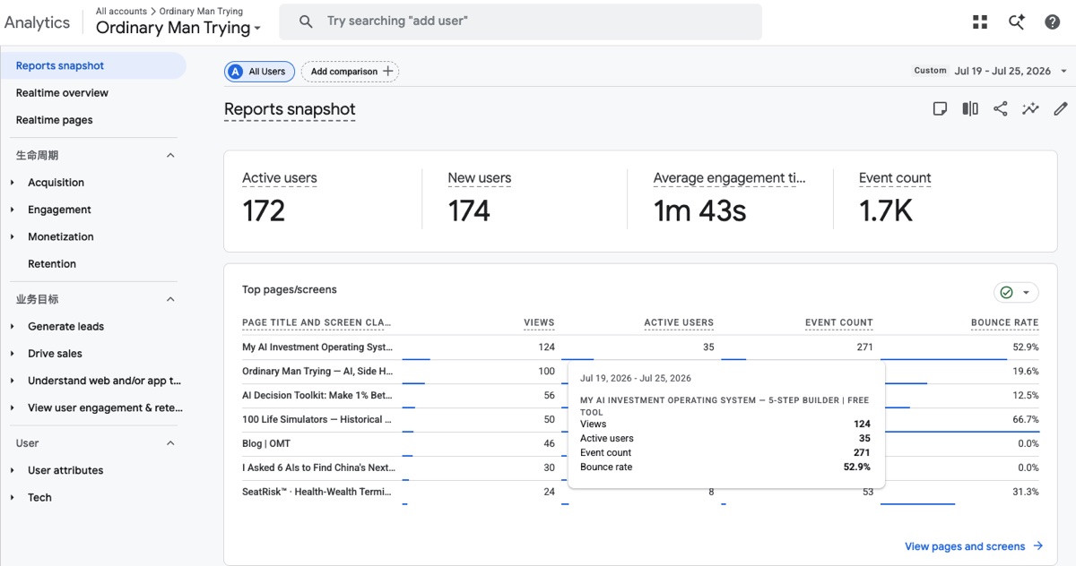 Google Analytics week of July 19-25 2026 — 172 active users