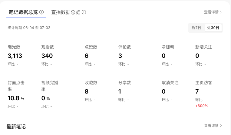 30-Day Performance